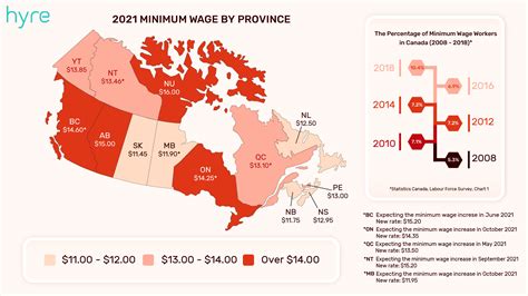 What is the minimum per hour salary in Canada for students